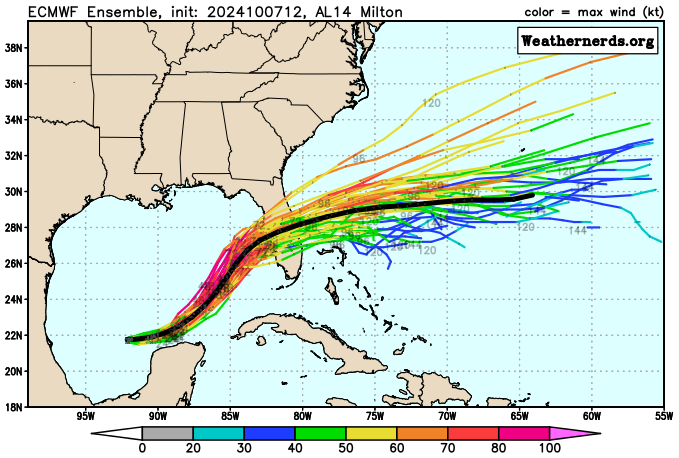 EURO/GFS Ensembles from WeatherNerds