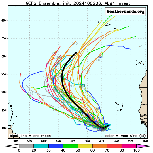 EURO/GFS Ensembles from WeatherNerds